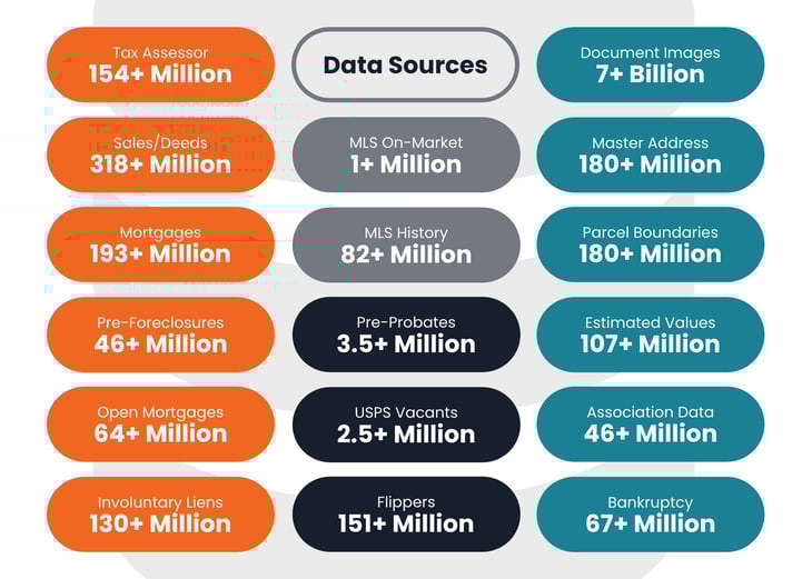 PropStream Data Sets