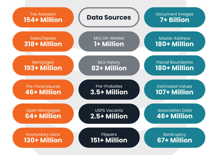 PropStream Data Sets