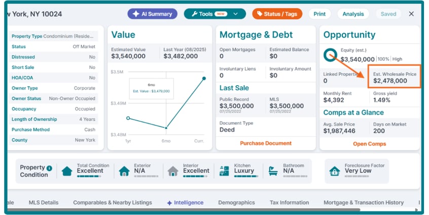 Estimated Wholesale Price in PropStream