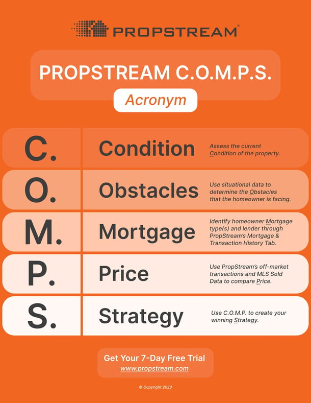 PropStream C.o.m.p.s.PDF_Digital