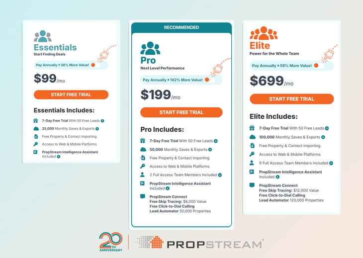 PropStream Monthly Cost 2026
