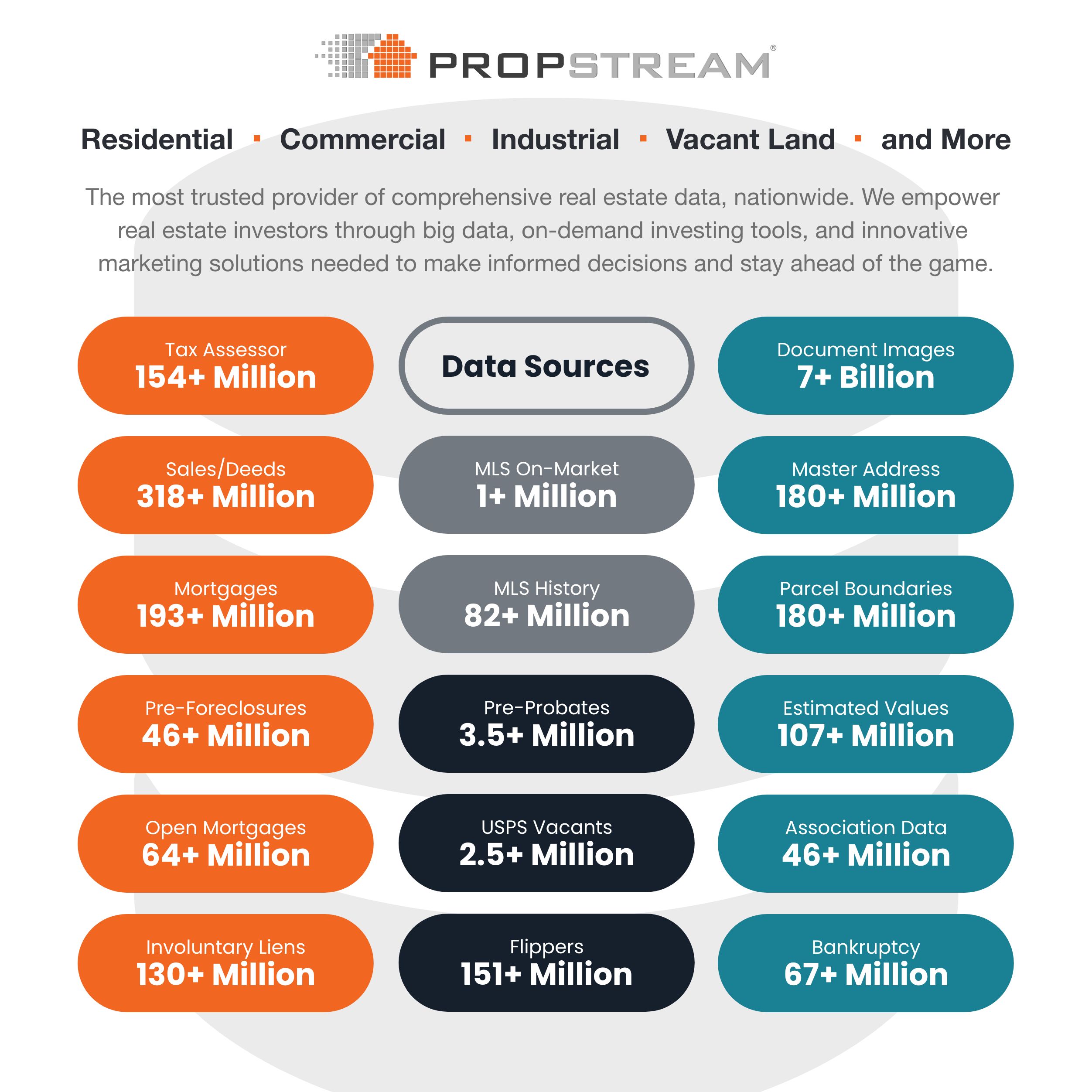 propstream vs batchleads