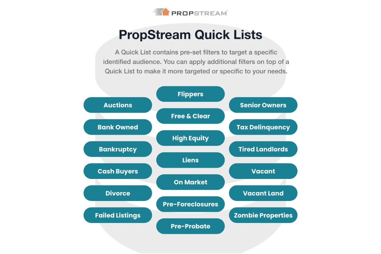 what is propstream