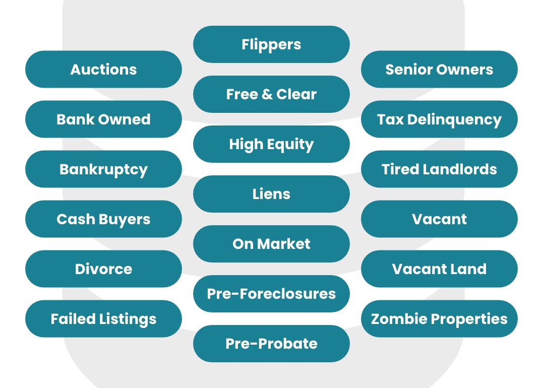 what is propstream