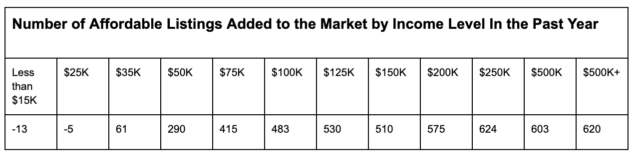real estate leads