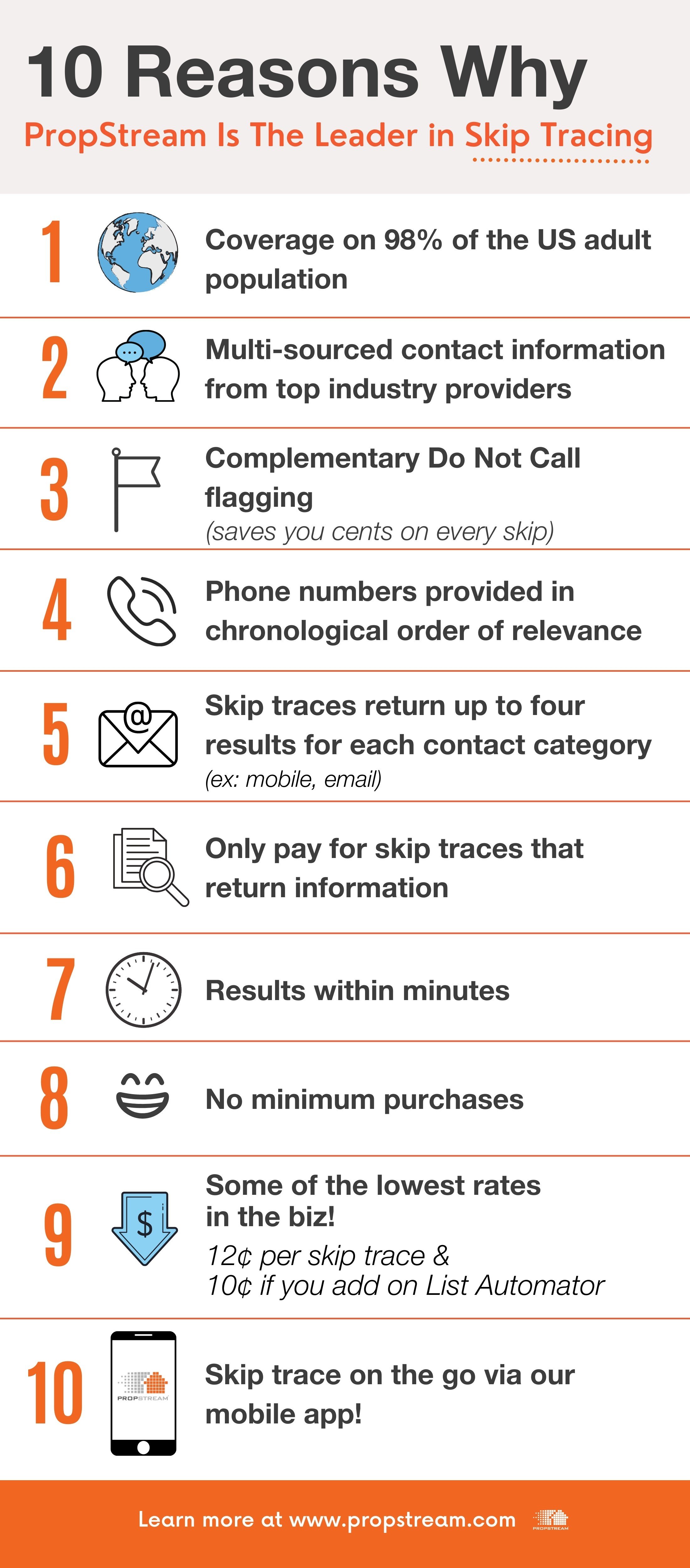 Skip Trace Infographic (1)