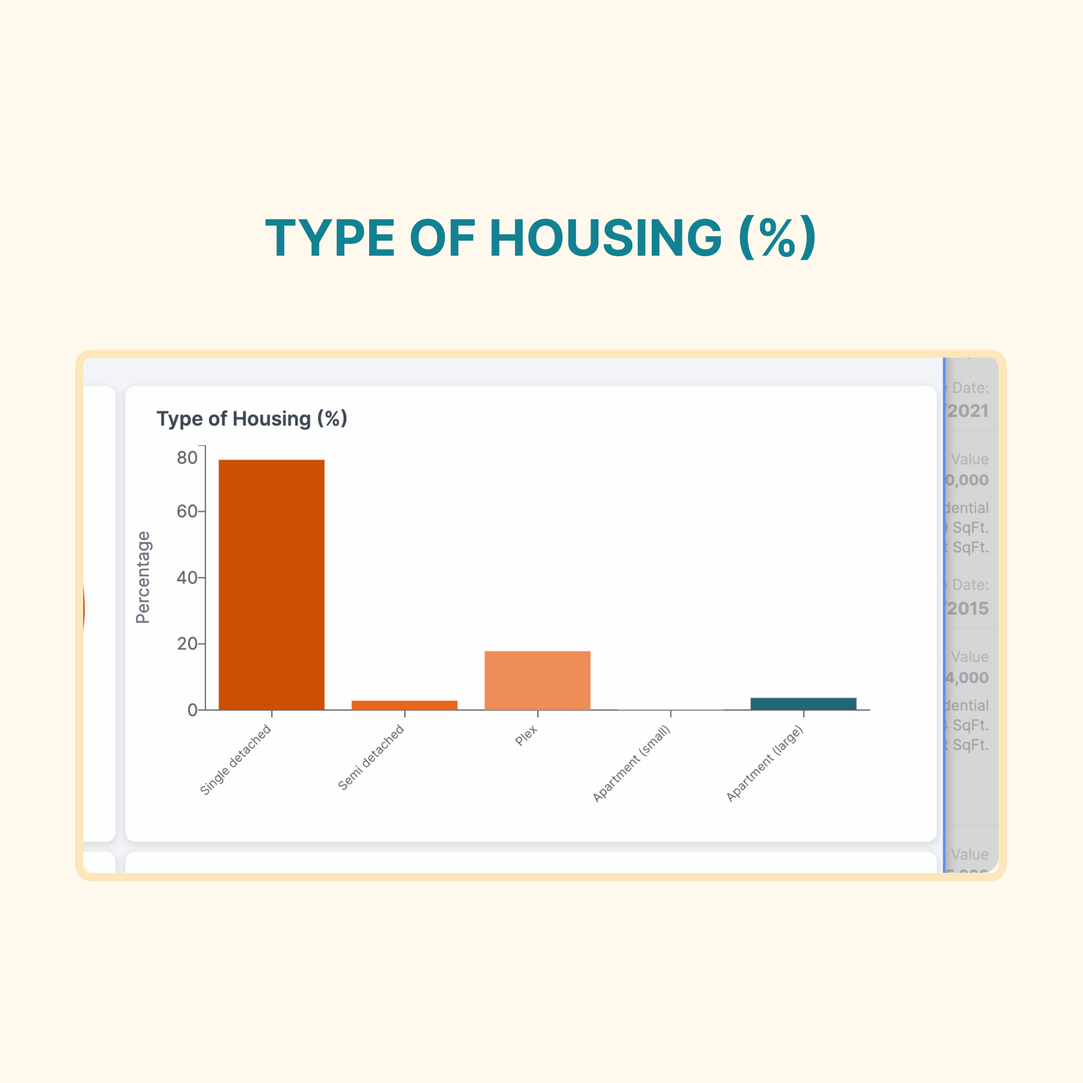 Demographics Insights Data