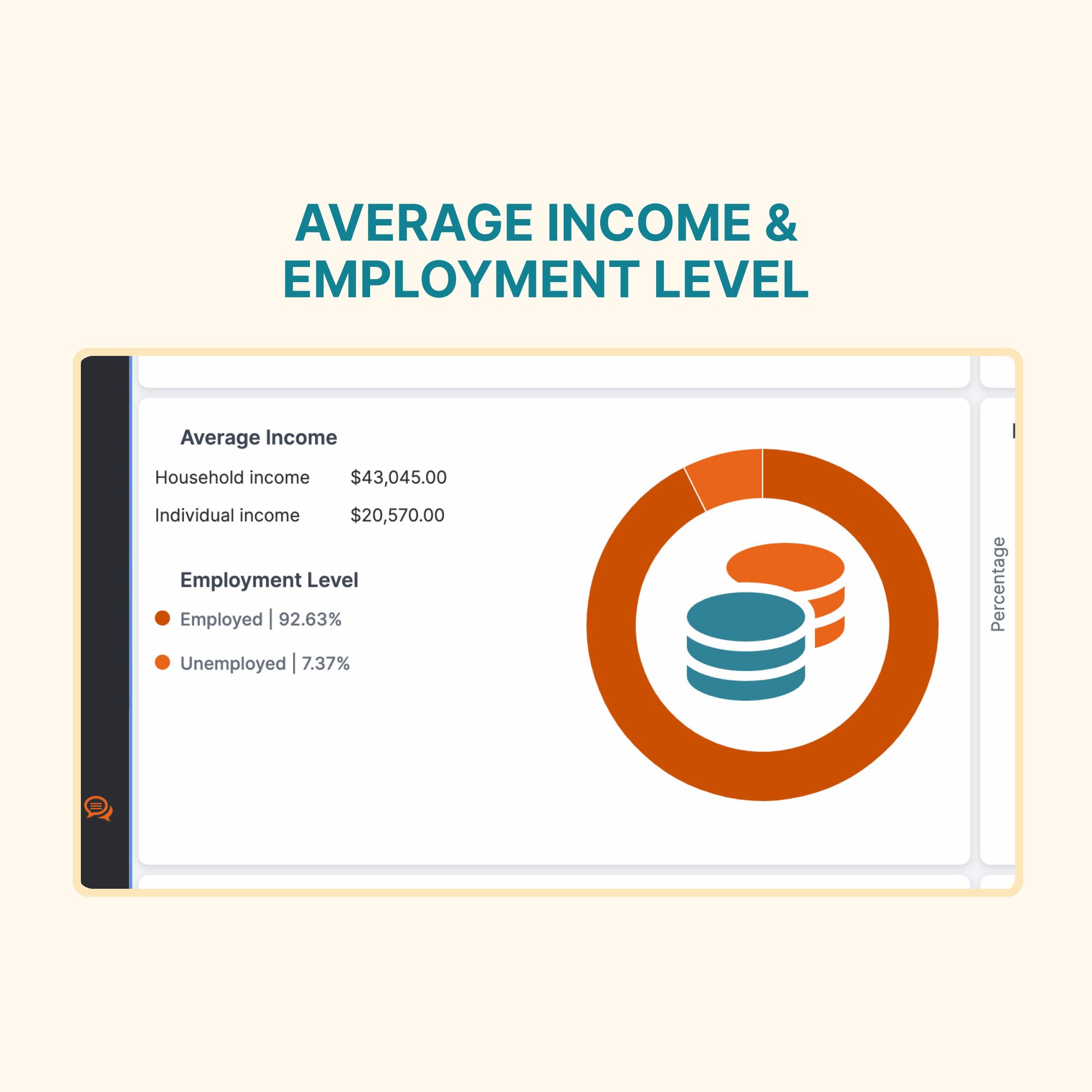 Average Income & Employment Level