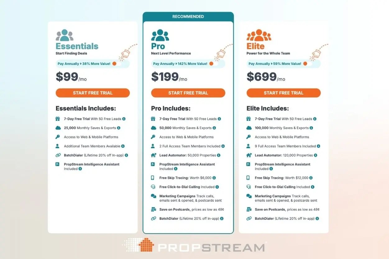 propstream pricing graphic