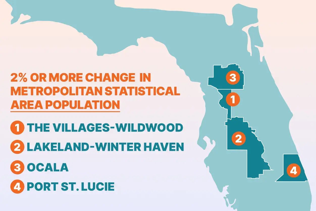 Why Florida Remains a Strong Market for Wholesalers