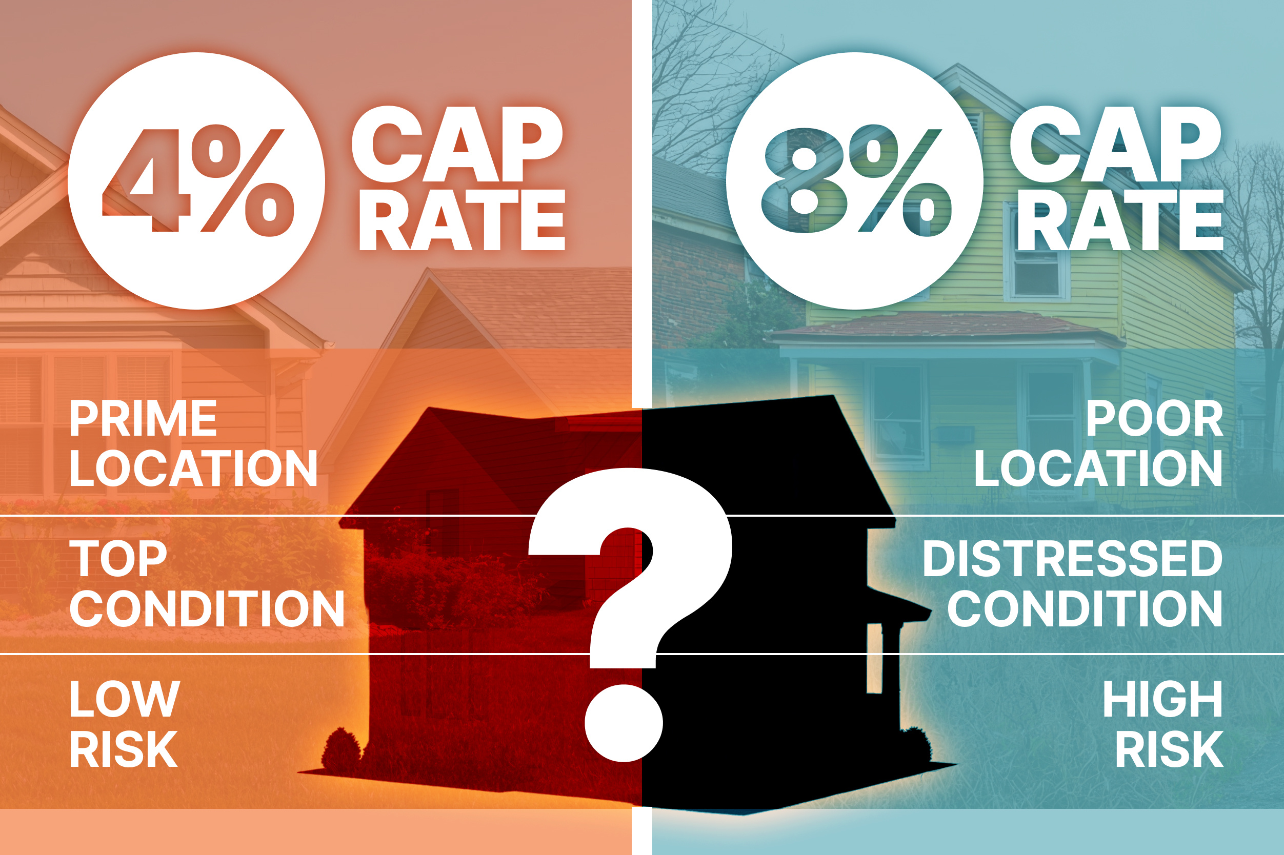What Is Cap Rate in Real Estate?