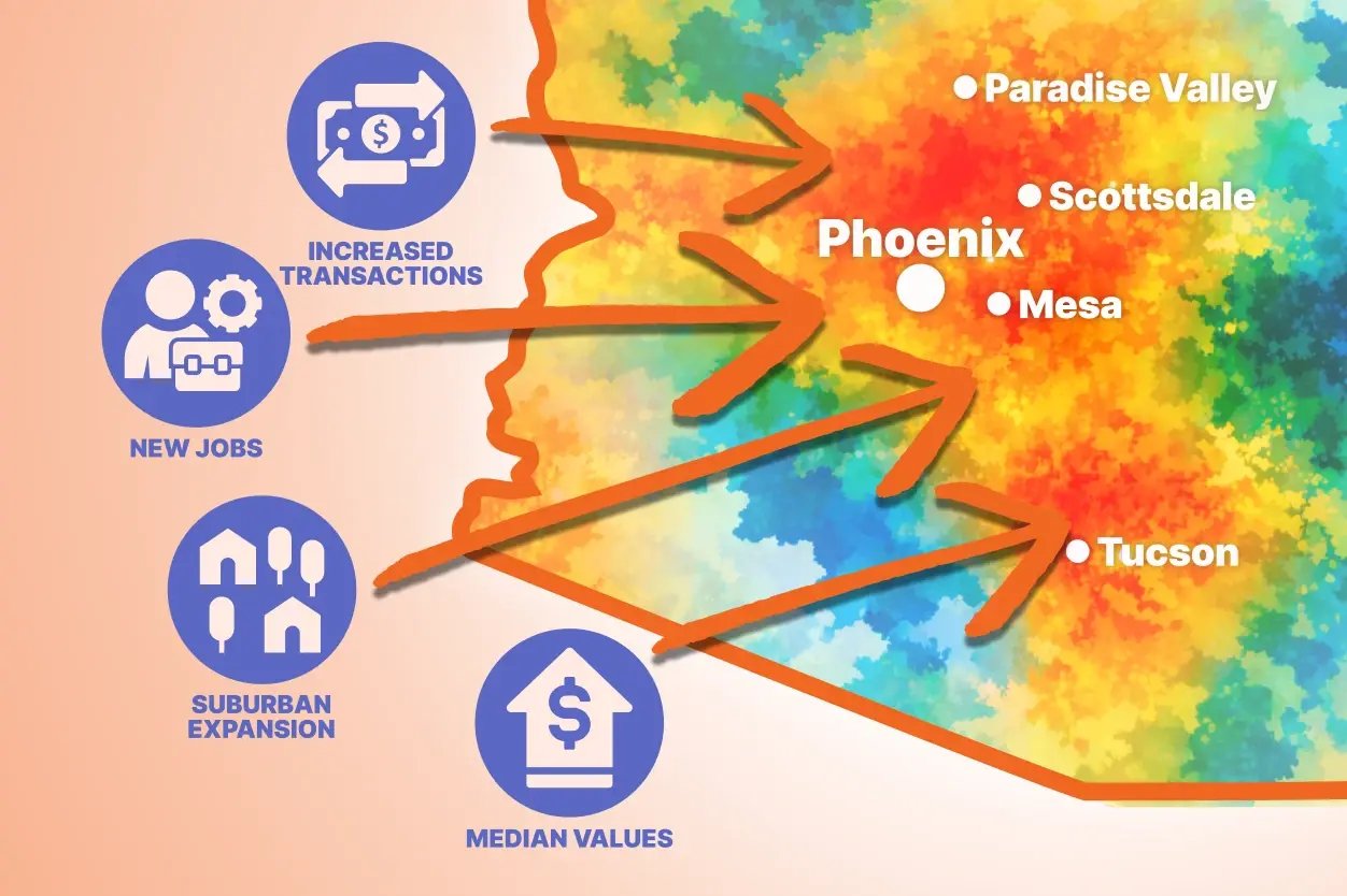Emergina growth corridors in AZ. A heatmap style illustration