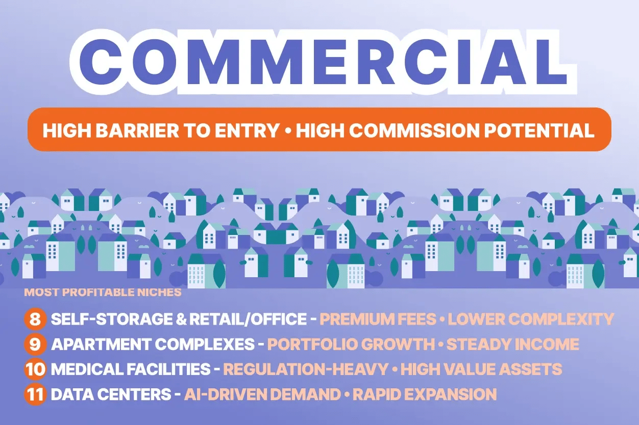  graphic showcasing the niches of this category (Commercial)