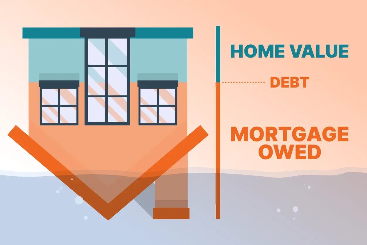 An image showing what an upside-down mortgage looks like
