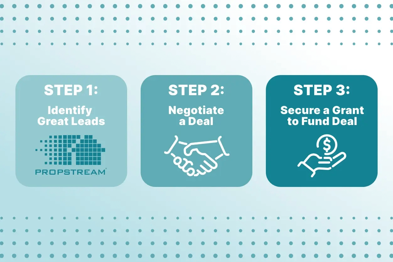 A visual showing the steps you can take with PropStream to secure a grant for your next deal.