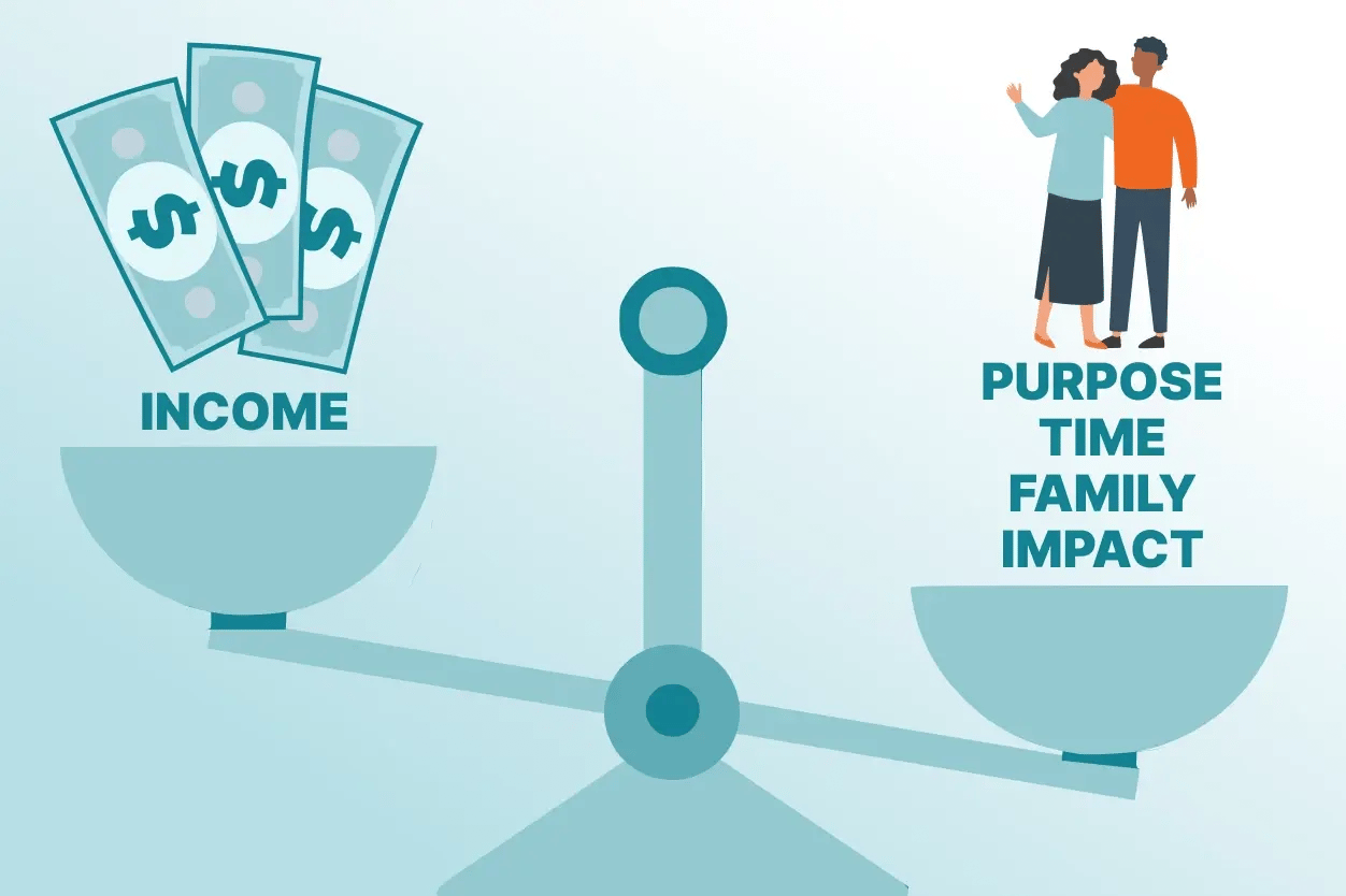 A scale where Income sits on one side and Purpose, Time, Family, Impact sit on the other, showing success isn't measured by dollars alone.