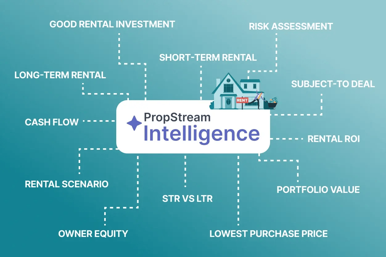 AI prompts for rental properties