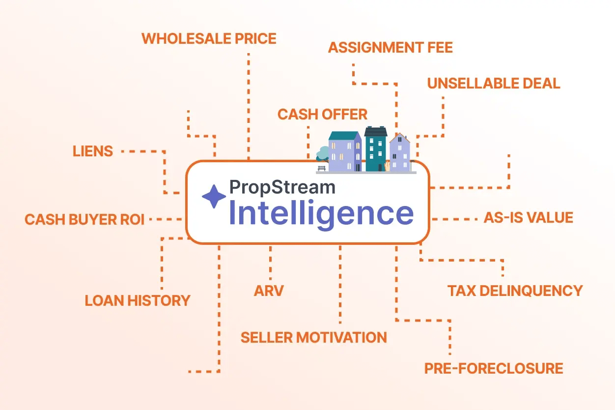 AI prompts for real estate wholesalers