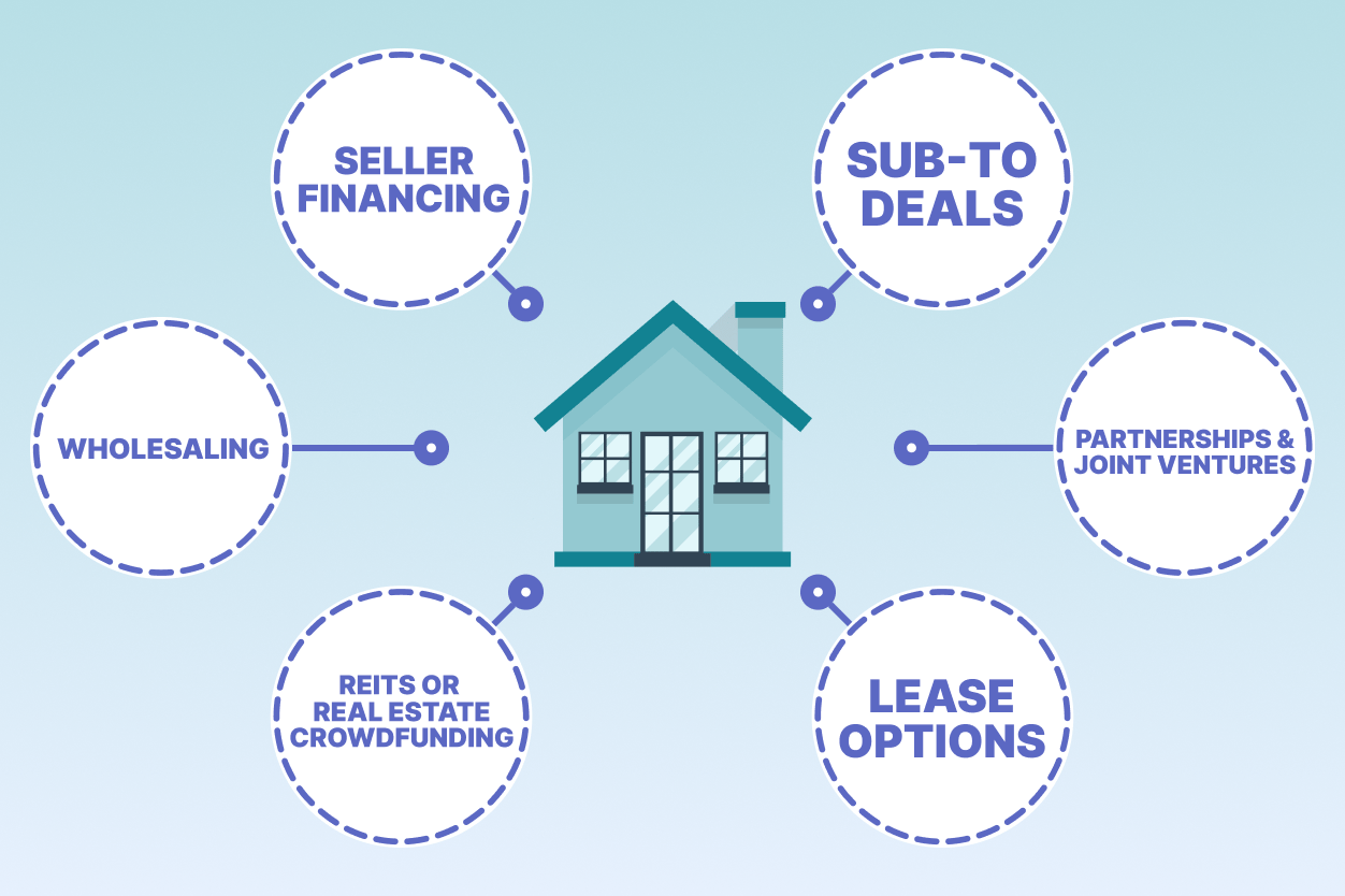 infographic showing different ways to invest in real estate with little to no money down