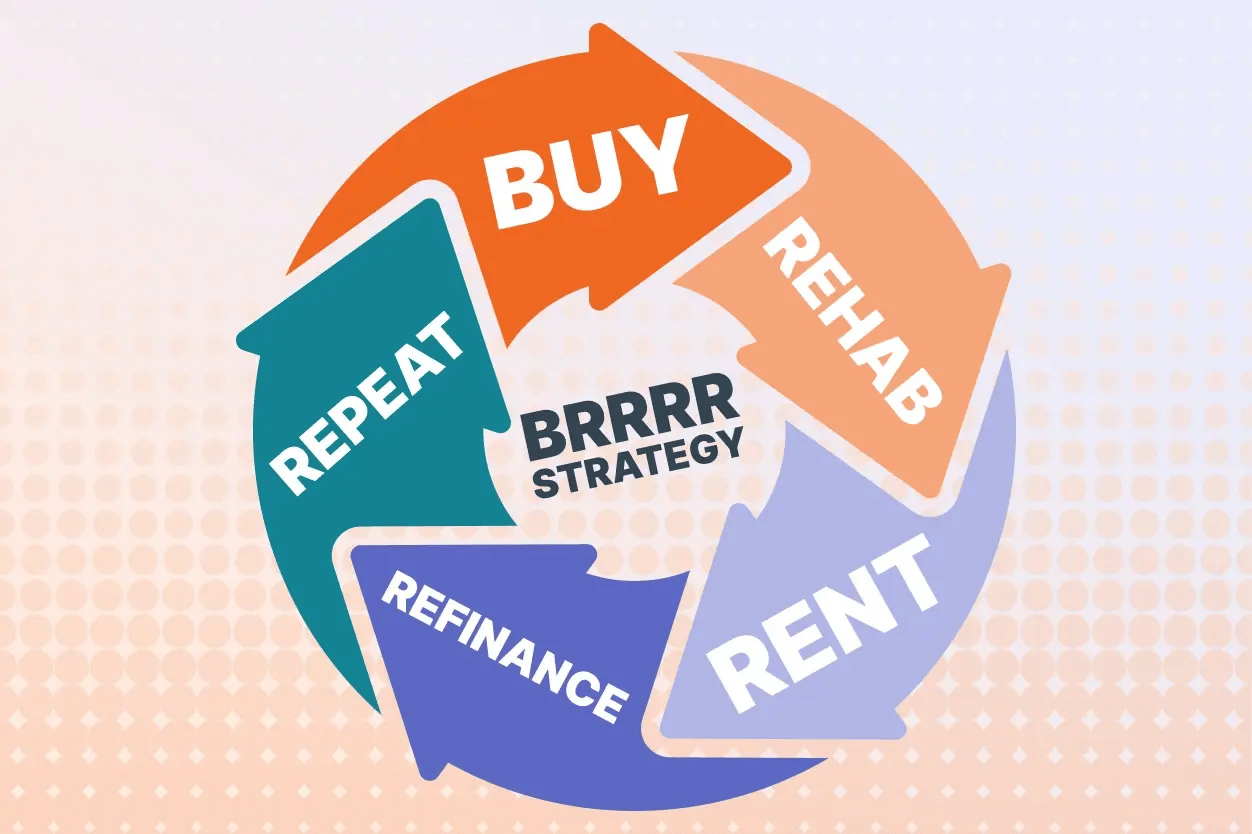a step-by-step circular graphic illustrating the five stages of the BRRRR strategy: Buy, Rehab, Rent, Refinance, Repeat.