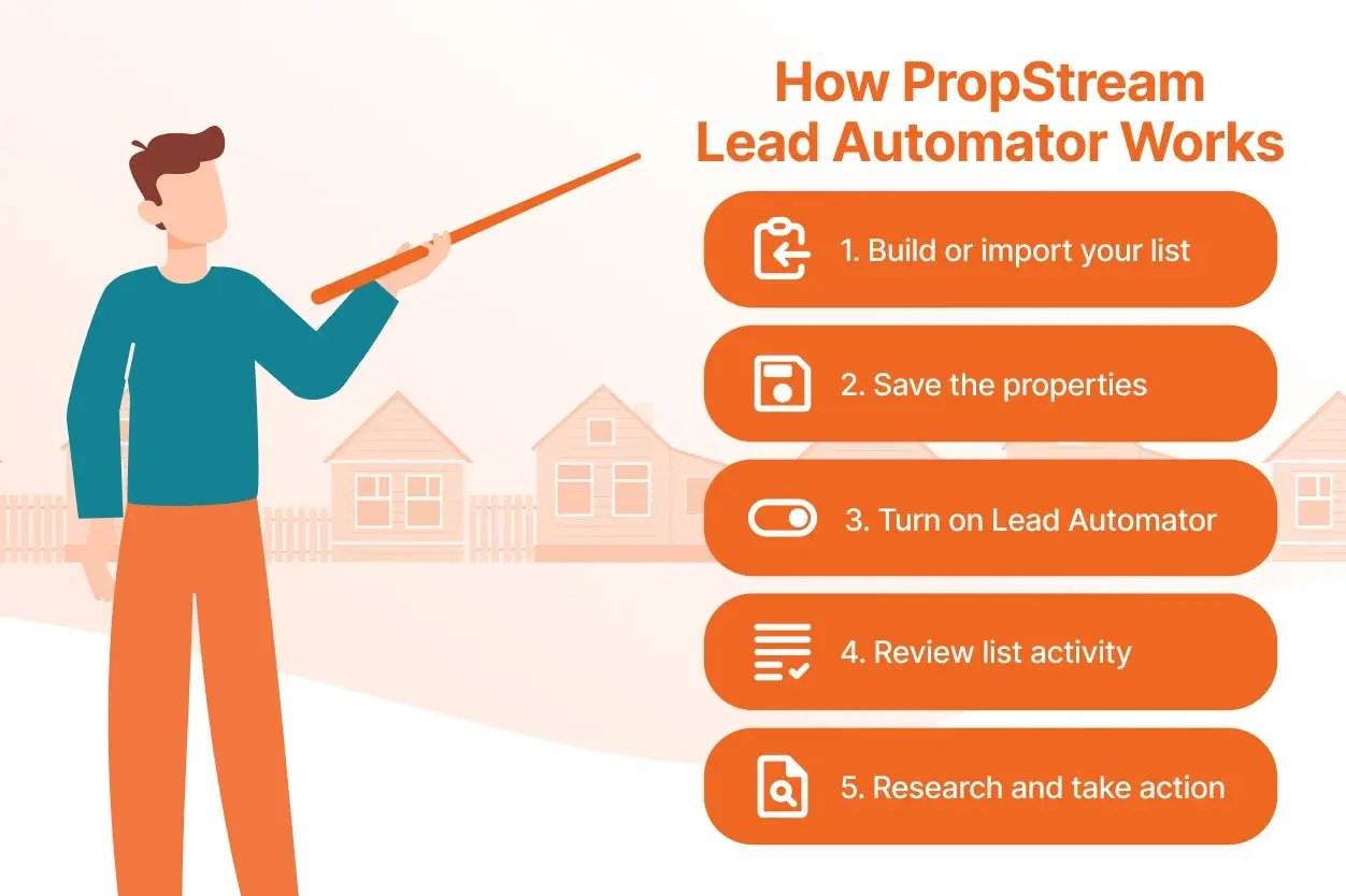 How does Lead automator works