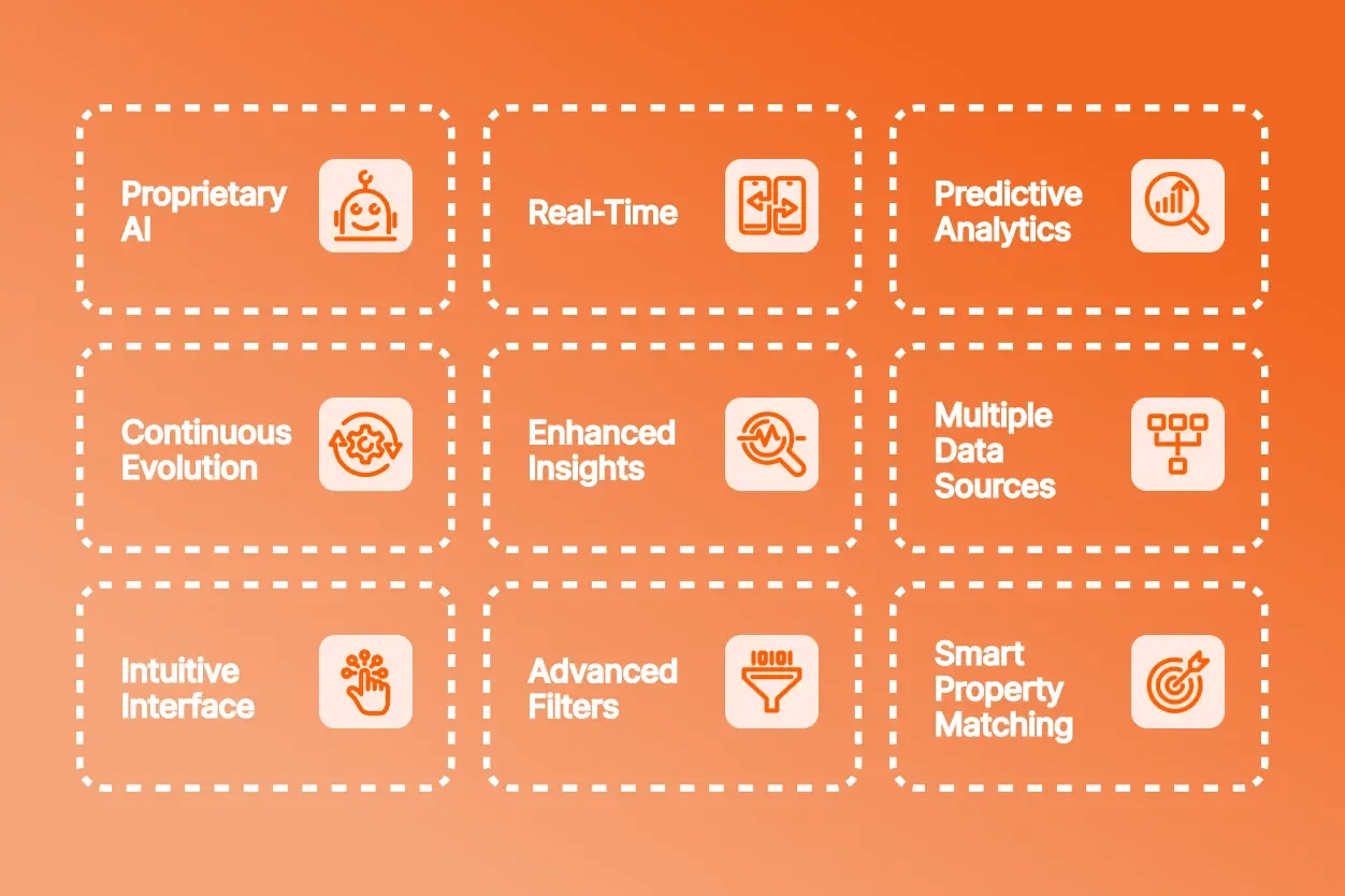 Enhanced data processing and Analysis