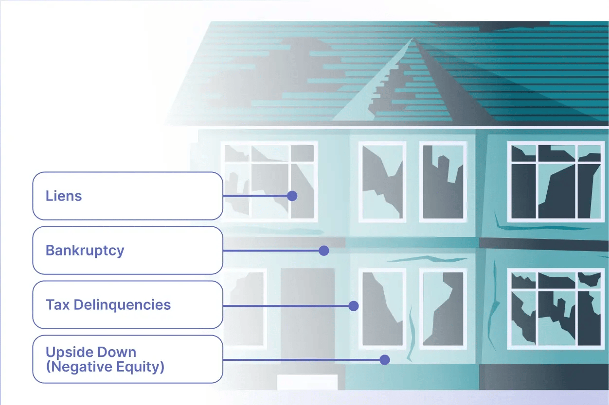 Financial indicators that a homeowner may be motivated to sell