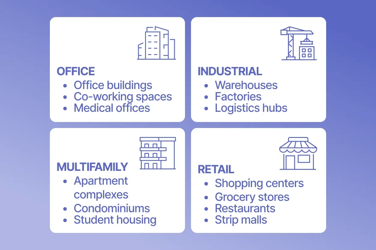 different types of commercial real estate