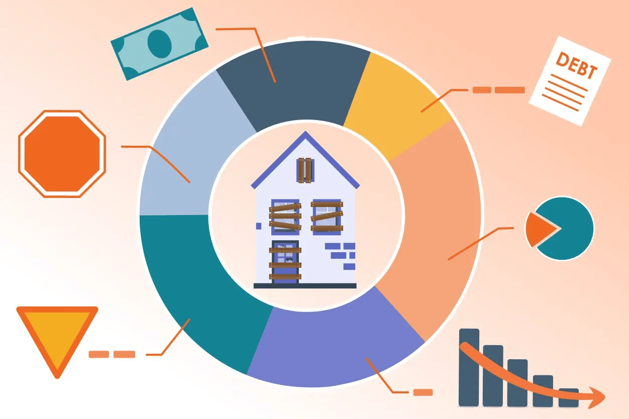 distressed property indicators