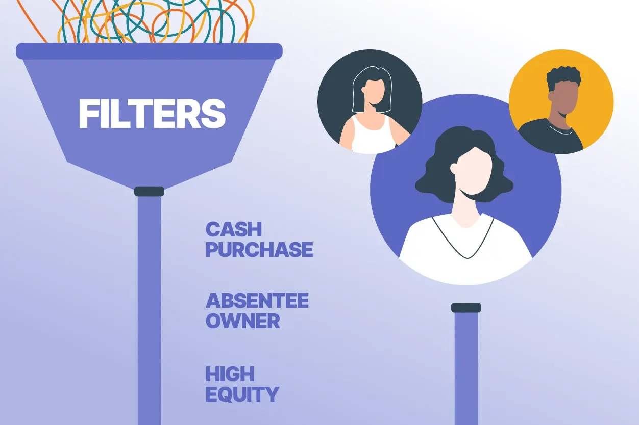 a graphic illustrating multiple buyer filters being stacked together to narrow down a highly targeted group of buyer leads.