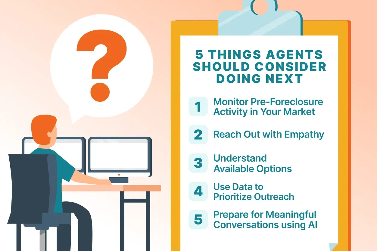 Five Things Agents Should Consider Doing Next when pre foreclosure activity is increasing