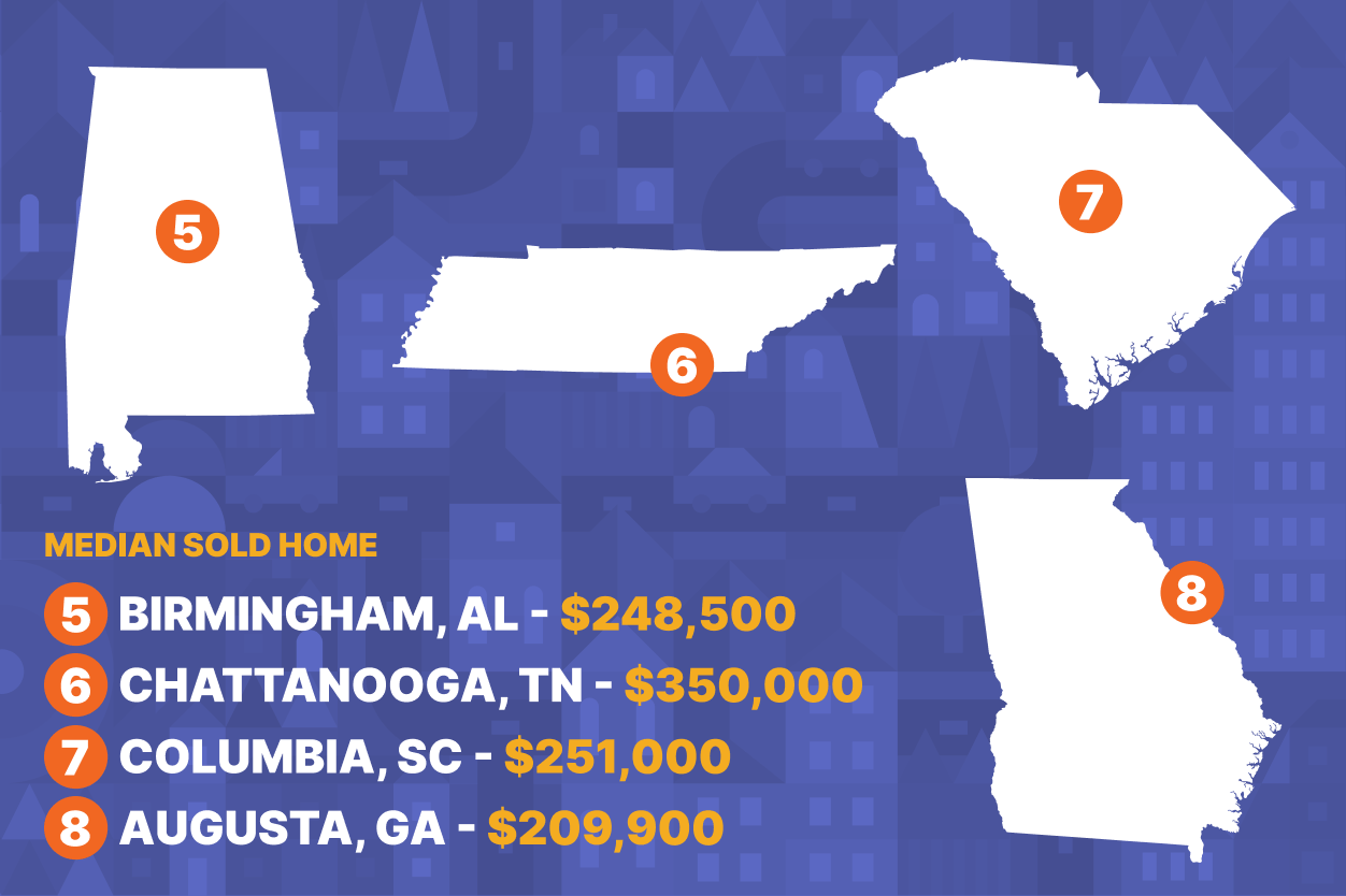 list of Southeast states and cities with median sold home values