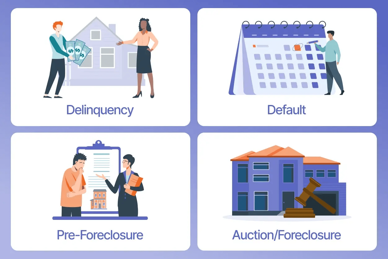 how foreclosures happen graphic