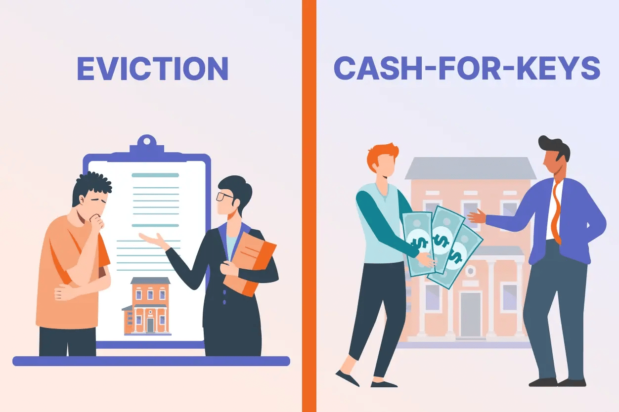 a comparison graphic showing eviction as a slow, costly process versus cash-for-keys as a faster, more predictable resolution.