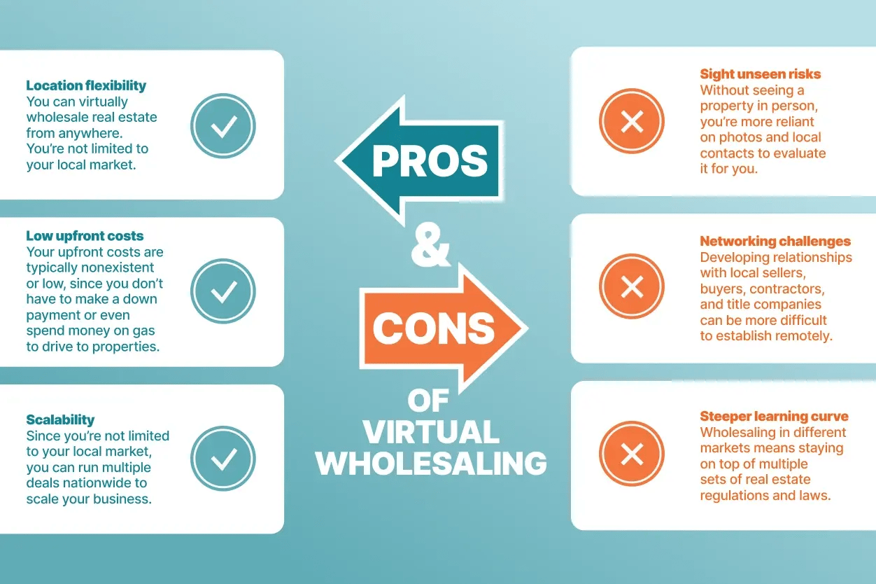 Pros and Cons of Virtual Wholesaling