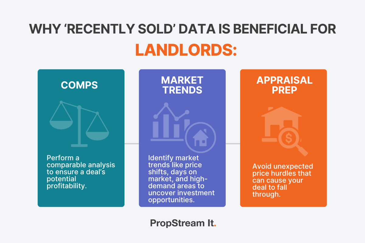 How To Find Recently Sold Properties on PropStream [Step-by-Step]