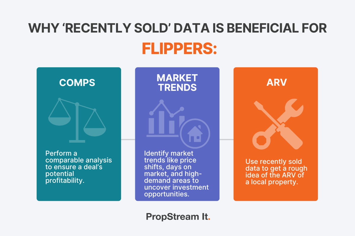 How To Find Recently Sold Properties on PropStream [Step-by-Step]