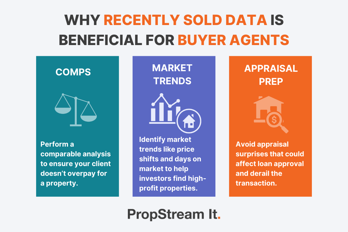 How To Find Recently Sold Properties on PropStream [Step-by-Step]