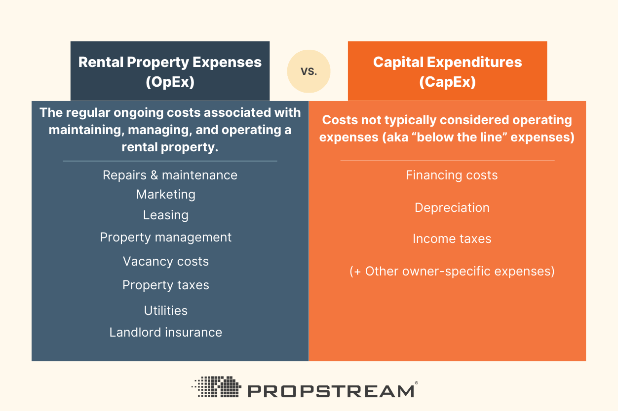 How To Lower Operating Expenses for a Rental Property