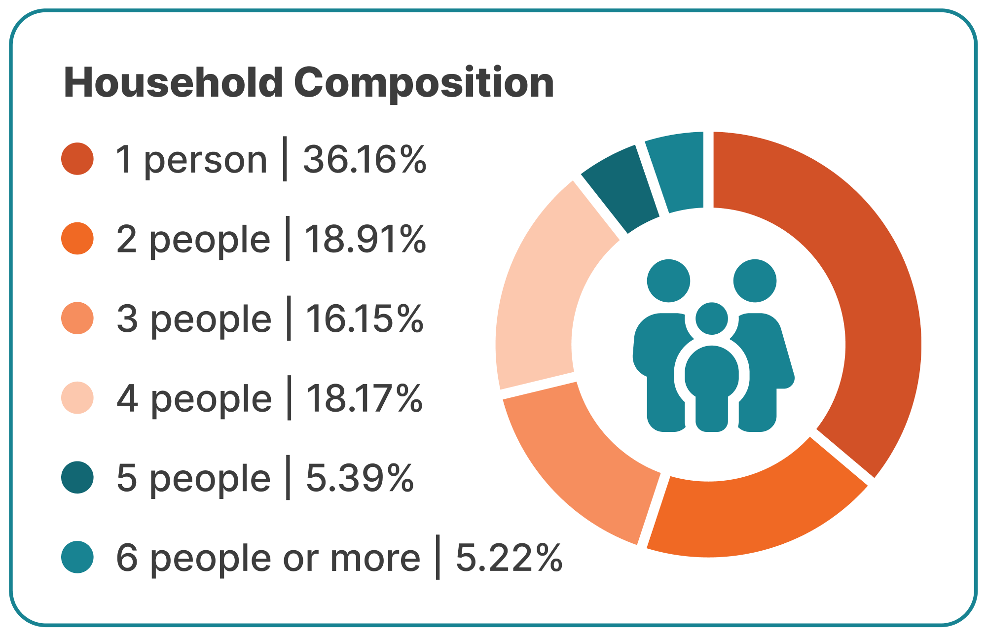 propstream demographics