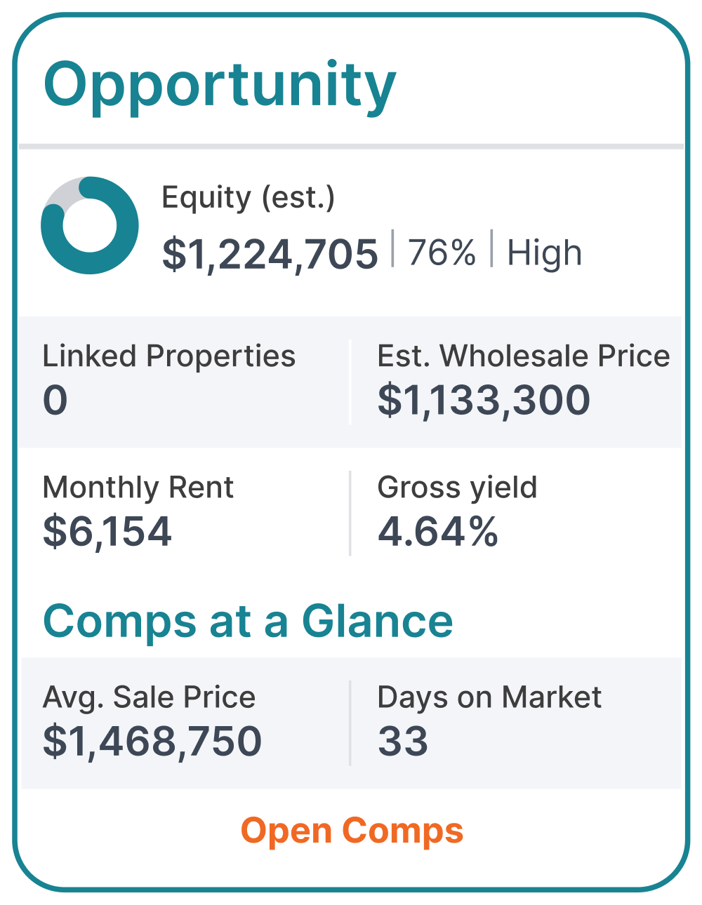 propstream predictive ai